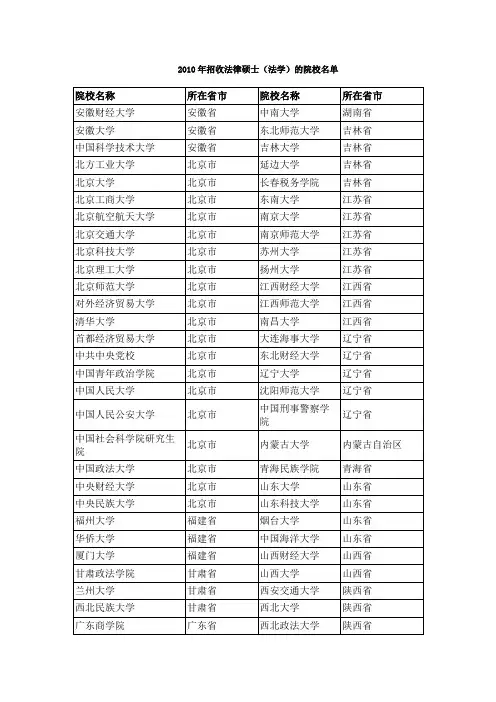 2010年招收法律硕士(法学)的院校名单
