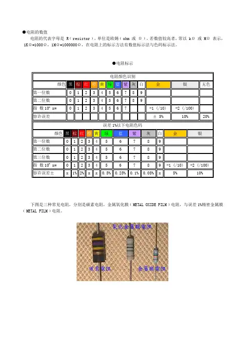 电阻参数表