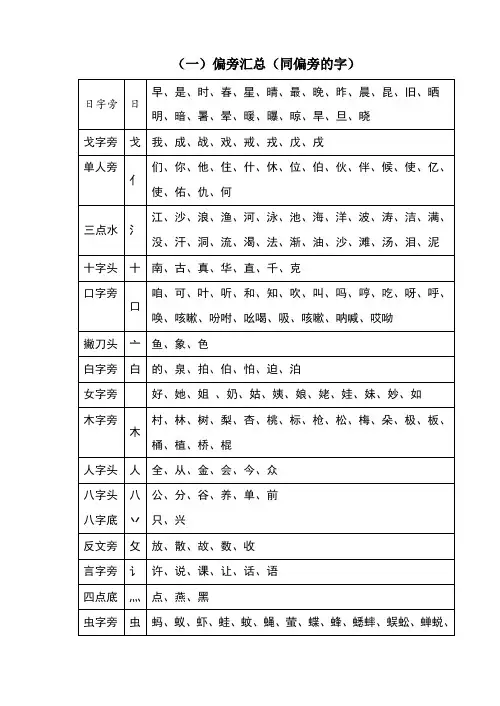 (一)偏旁汇总(同偏旁的字)[1]