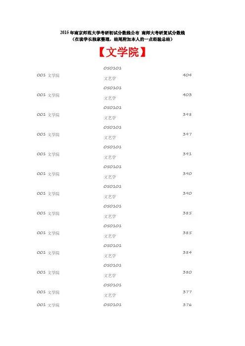 2015南京师范大学考研各专业初试分数线