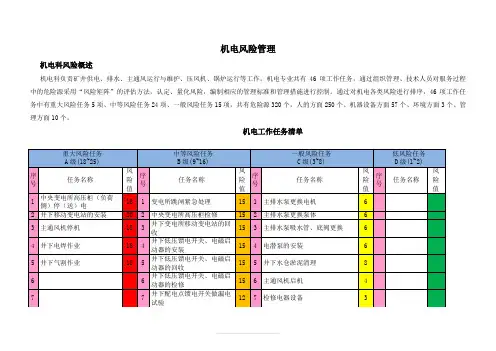 机电风险管理分级清单