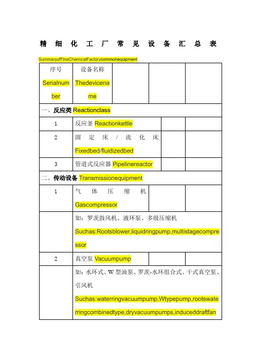 精细化工厂常见化工设备
