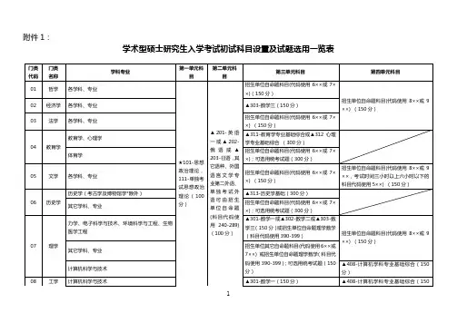 学术型硕士研究生入学考试初试科目设置及试题选用一览表