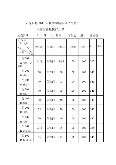 宿舍卫生检查登记表