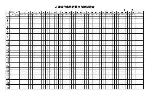 人体综合电组防静电点检记录表