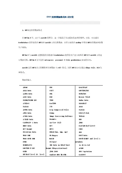 【免费下载】ENVI支持的数据格式和二次开发