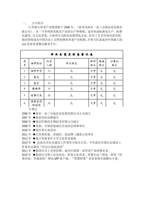 毕业生需求信息登记表