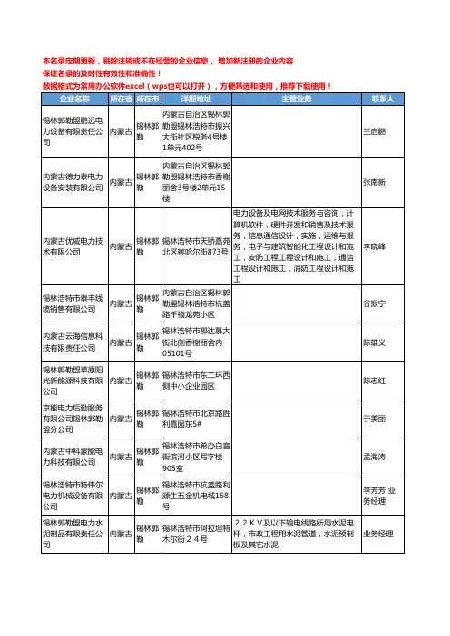 2020新版内蒙古省锡林郭勒电力工商企业公司名录名单黄页联系方式大全98家
