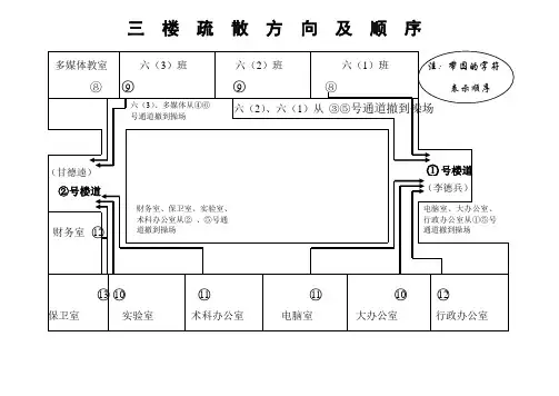 小学紧急疏散示意图