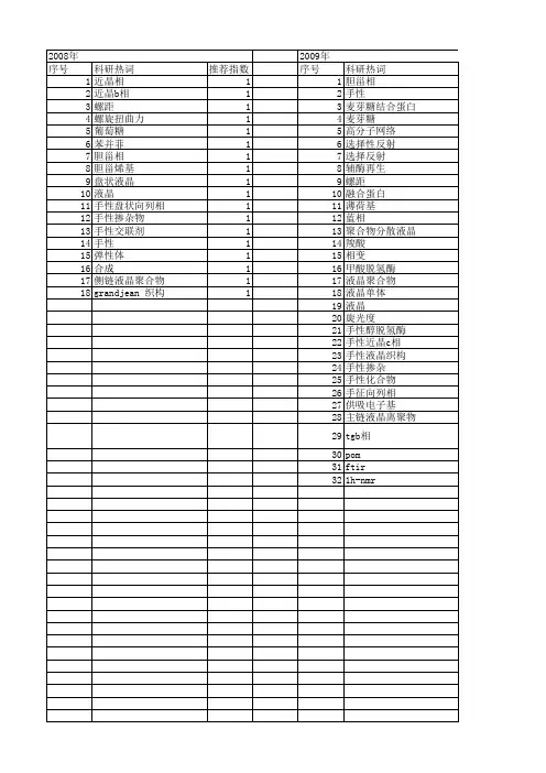 【国家自然科学基金】_手性液晶_基金支持热词逐年推荐_【万方软件创新助手】_20140801