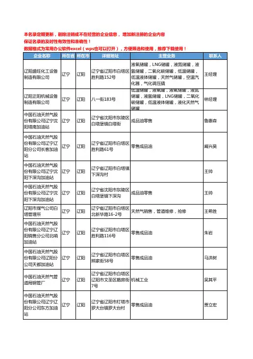 2020新版辽宁省辽阳天然气工商企业公司名录名单黄页大全97家