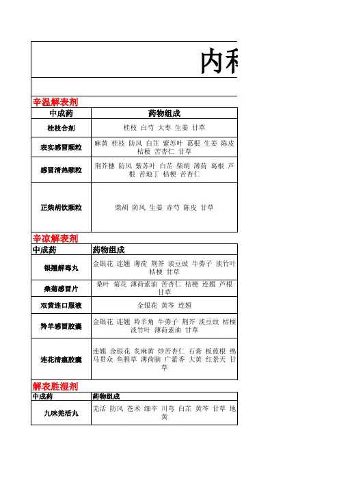 2016年中药药2中成药总结