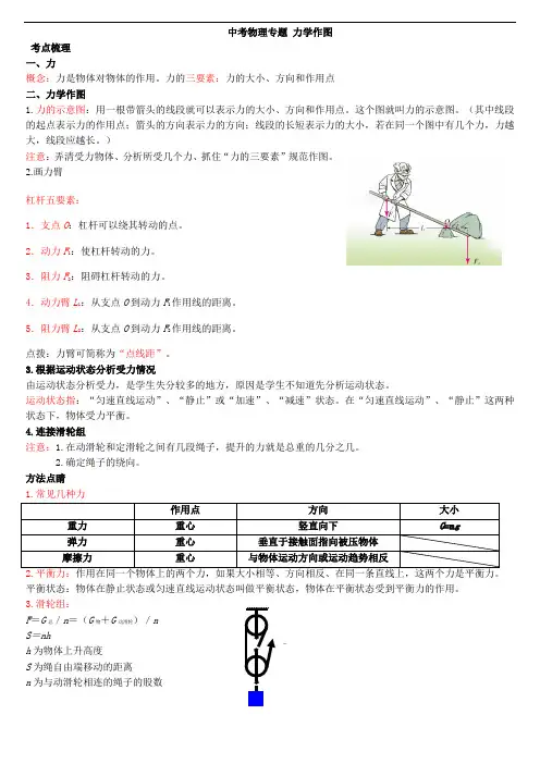 中考物理专题 力学作图