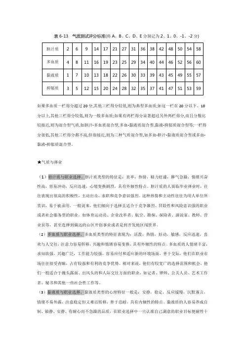 气质测试结果及分析