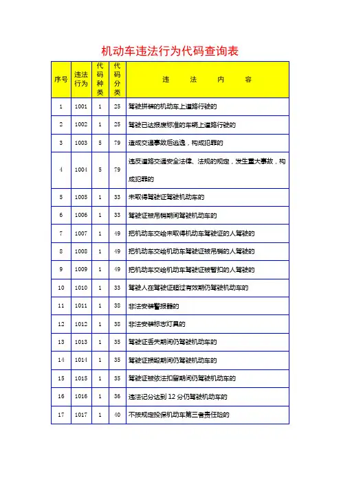 机动车违法行为代码查询表