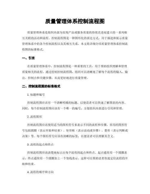 质量管理体系控制流程图
