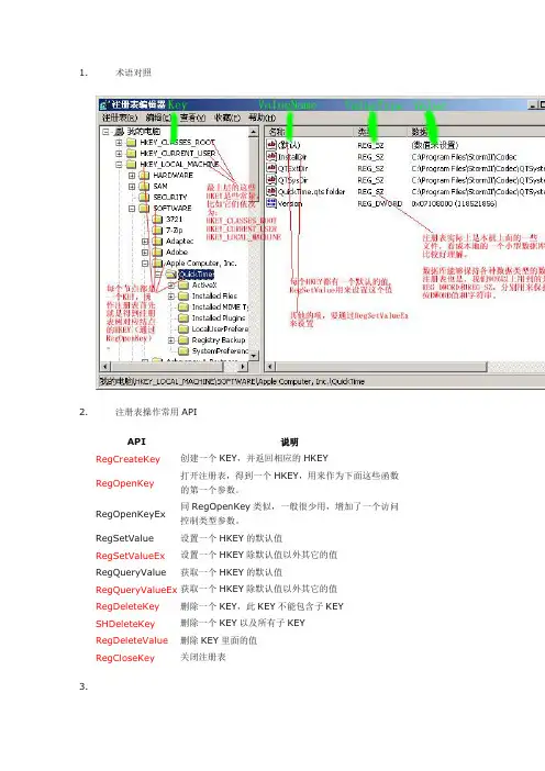 注册表简易教程