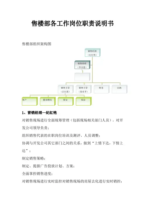 售楼部各工作岗位职责说明书