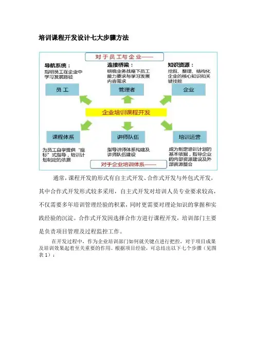 培训课程开发设计七大步骤方法