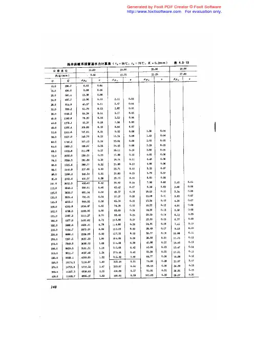 热水供热系统管道水力计算表