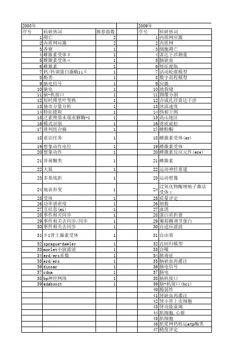 【国家自然科学基金】_ers_基金支持热词逐年推荐_【万方软件创新助手】_20140730