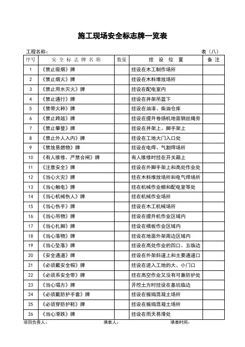 安全检查验收表格全套