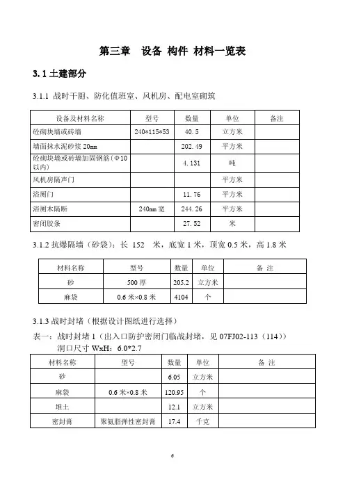 人防工程平战工程转换预案