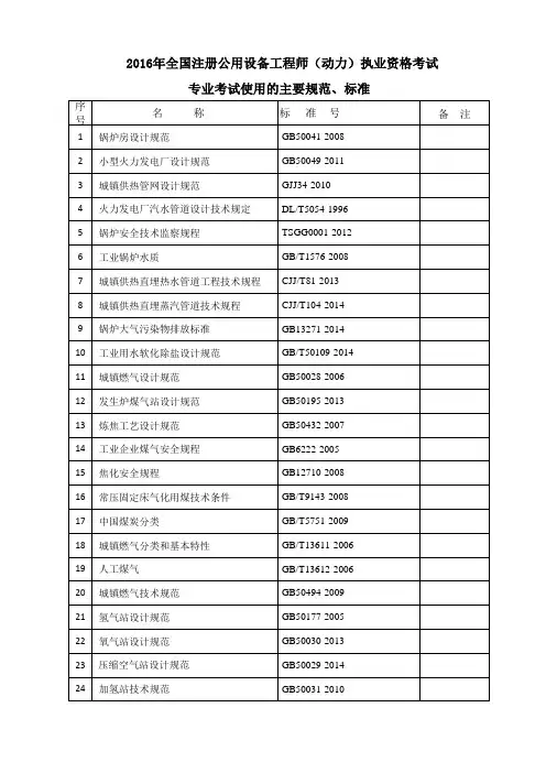 2016年全国勘察设计注册公用设备工程师(动力)专业考试标准规范规程