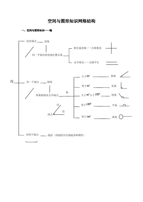 空间与图形知识网络结构