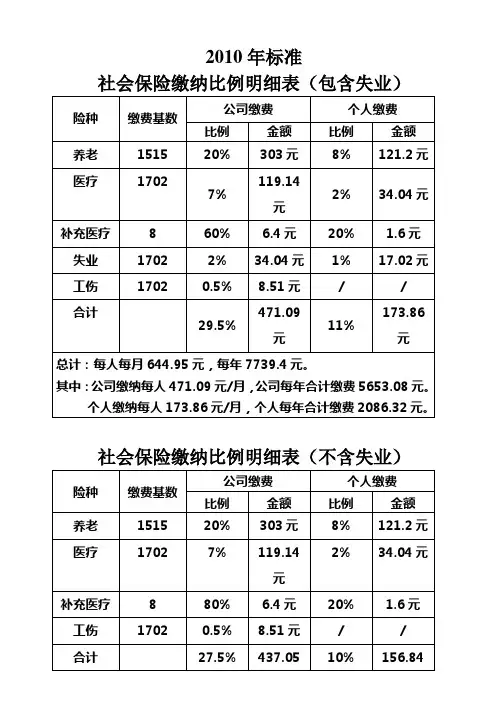 西安2010年标准社保缴纳明细