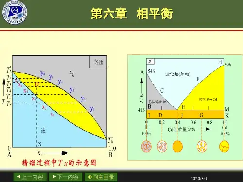 水的饱和蒸气压曲线