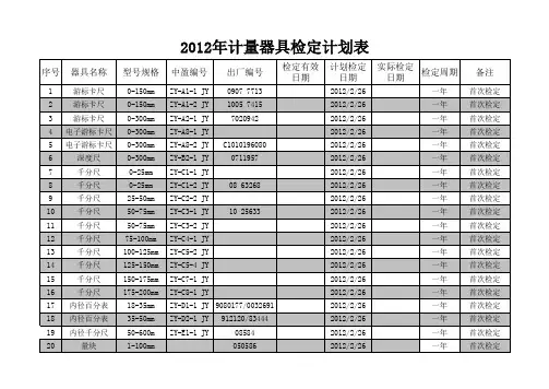 计量器具检定计划表