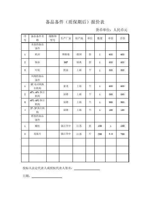 备品备件