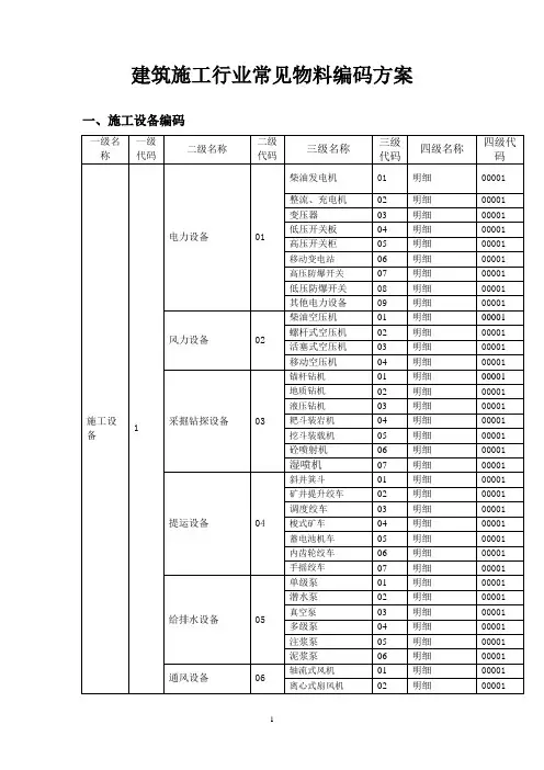 建筑施工行业常见物料编码方案