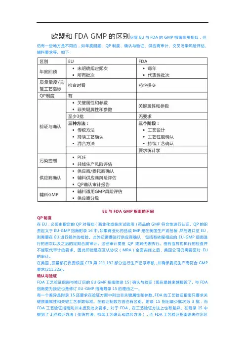 欧盟和FDA GMP的区别