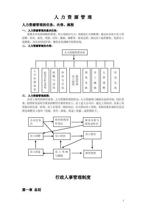 人力资源管理制度