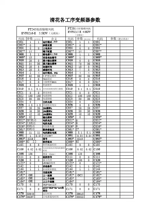 清花工序变频器参数