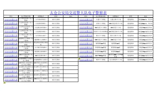 太仓公安局交巡警大队电子警察表