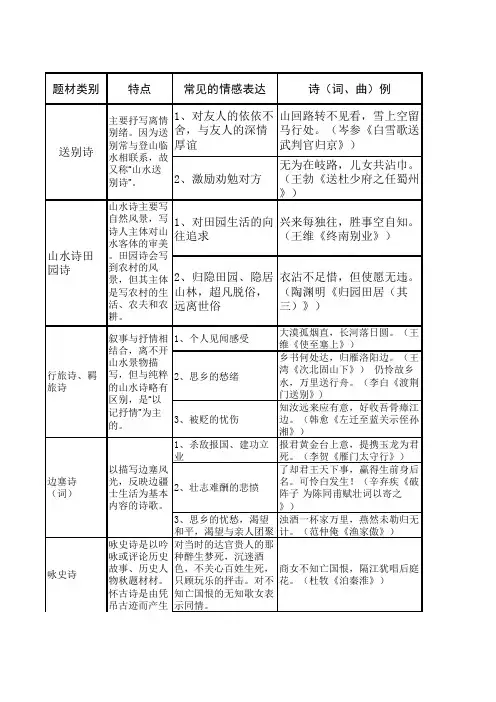 诗词情感赏析