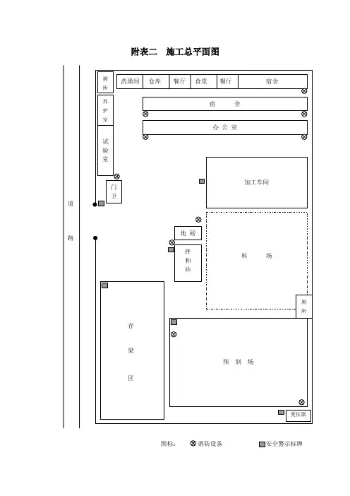 施工总平面布置图