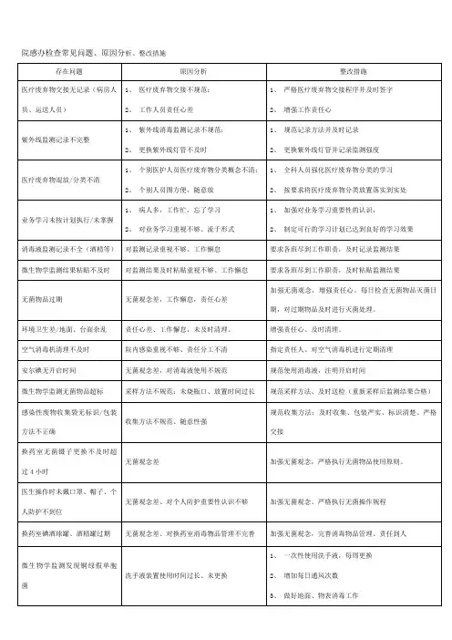 院感办检查常见问题 3