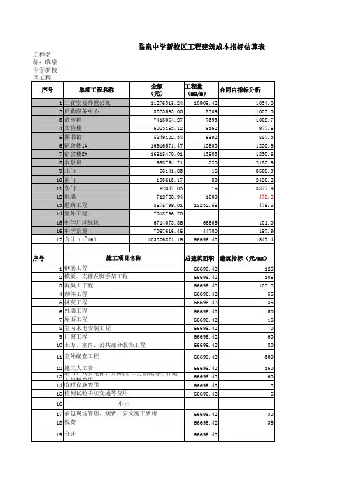 工程项目成本核算 2