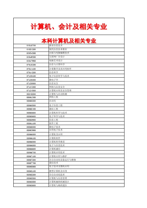 计算机、会计及相关专业