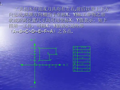 Funac机床G代码M代码大全