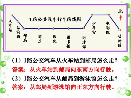 1路公共汽车行车路线图_方向的认识