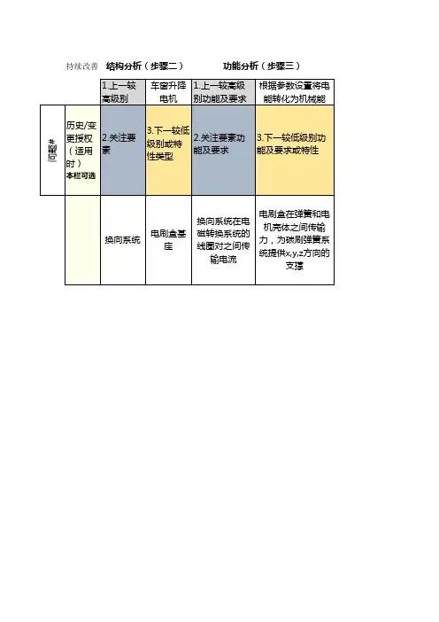 新版FMEA模板