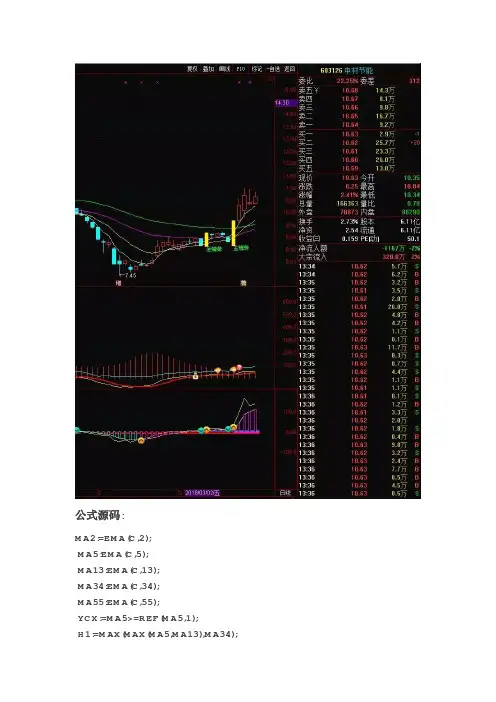 通达信金蜘蛛主图选股公式 精改版