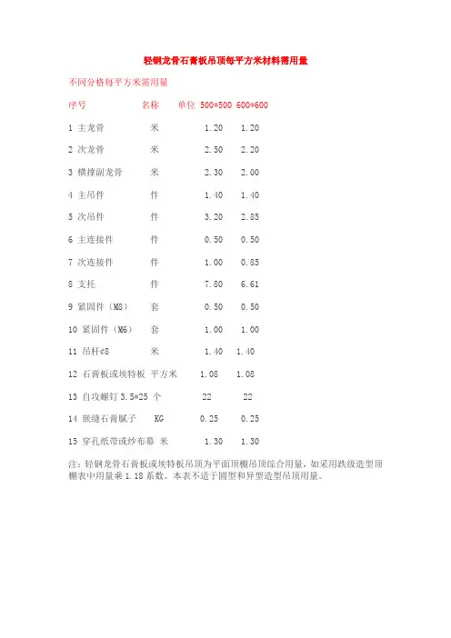 轻钢龙骨石膏板吊顶每平方米材料需用量