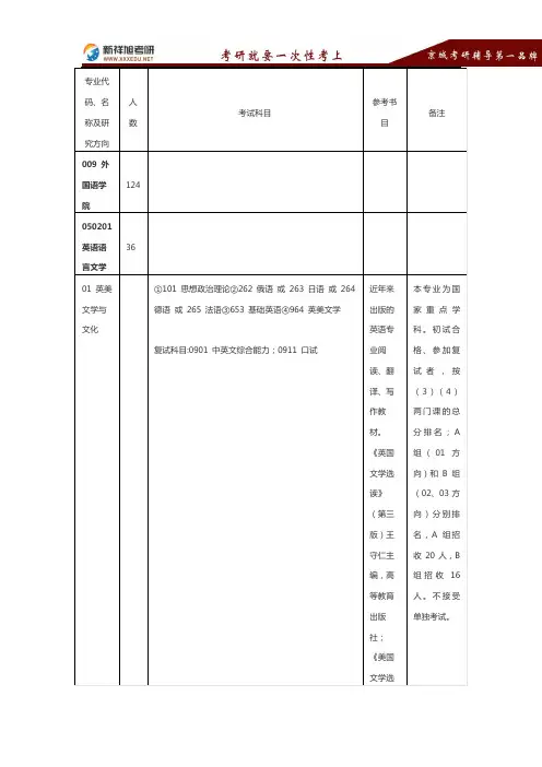2016-2017南京大学外国语学院考研专业目录考试科目参考书复试线报录比真题及经验-新祥旭考研辅导