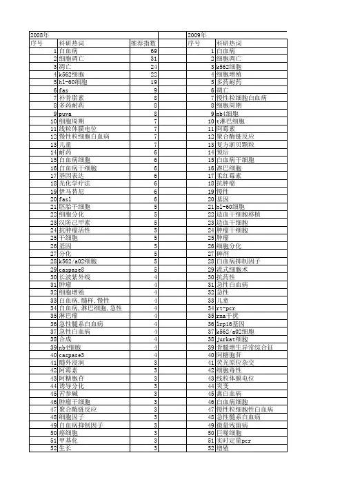 【国家自然科学基金】_白血病_基金支持热词逐年推荐_【万方软件创新助手】_20140730